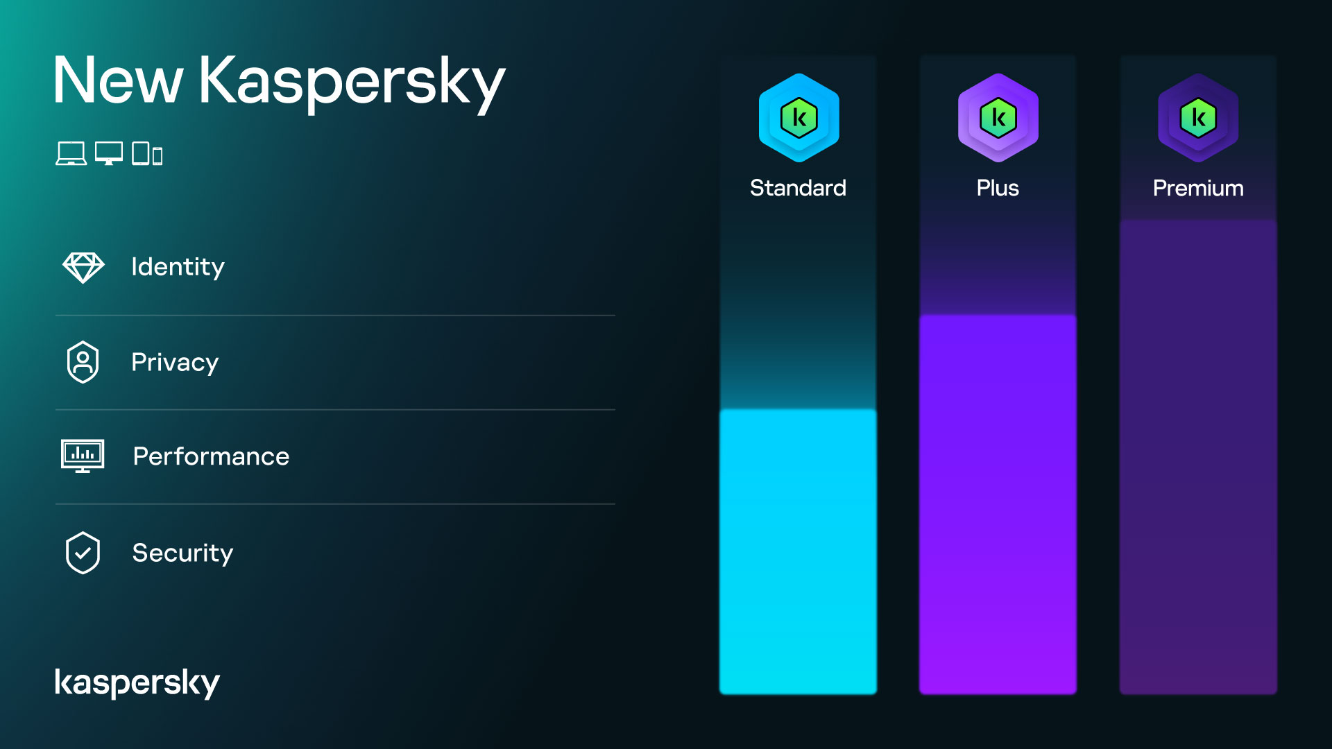 Kaspersky Antivirus 2025 Review: Features, Reliability & Safety