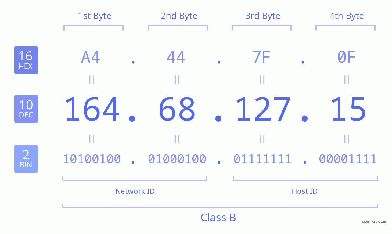 164.68.127.15: Insights and Real-World Usage