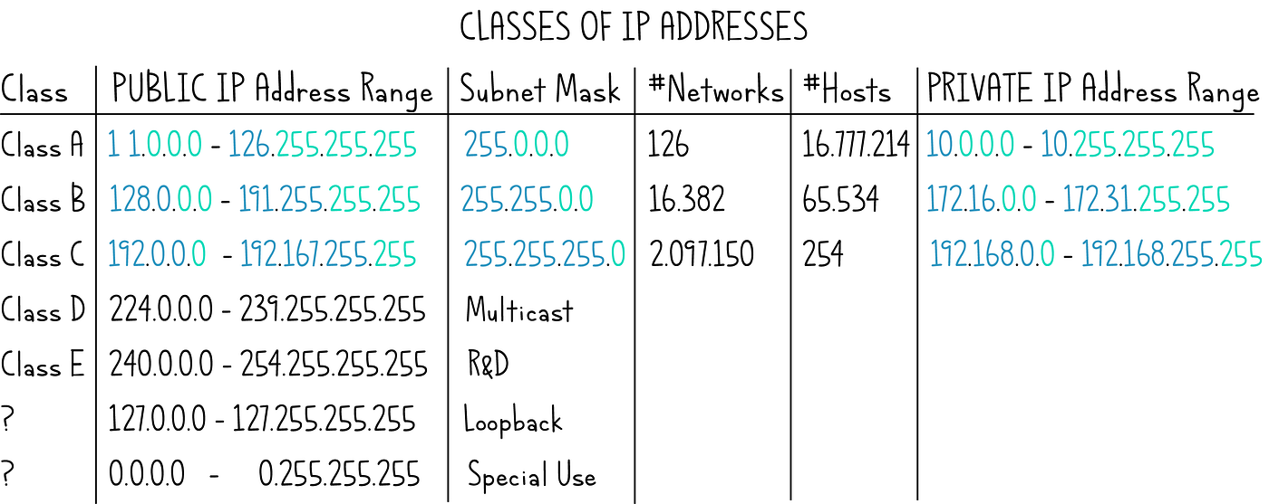 Understanding 45.76.33.4  IP Insights Explained