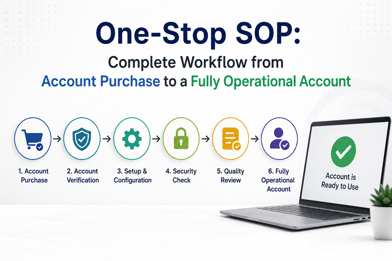 One-Stop SOP: Complete Workflow from Account Purchase to a Fully Operational Account
