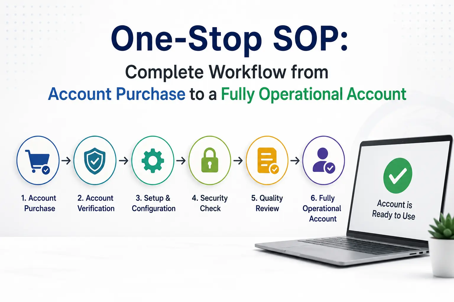 One-Stop SOP: Complete Workflow from Account Purchase to a Fully Operational Account