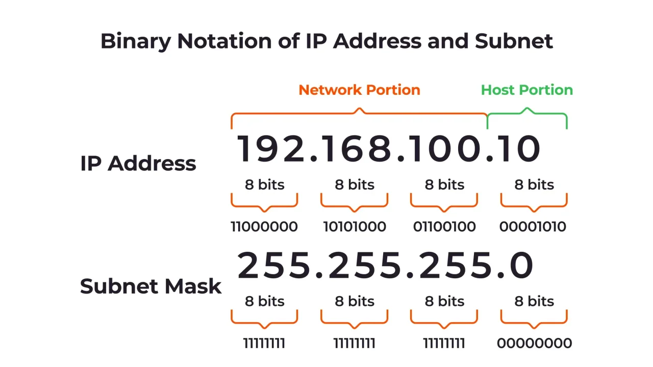 212.32.266.234 IP Address Guide and Network Details