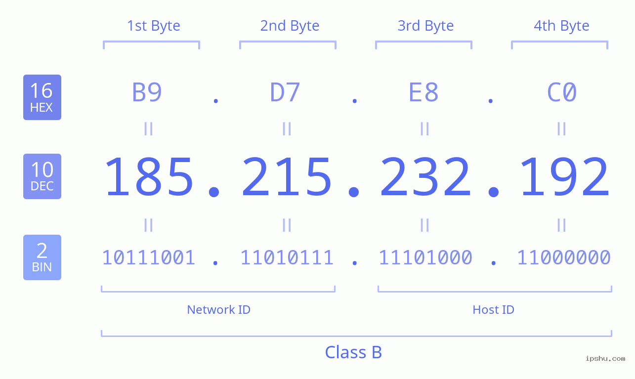 185.63.253.2.00 Explained: IP Address Guide & Facts