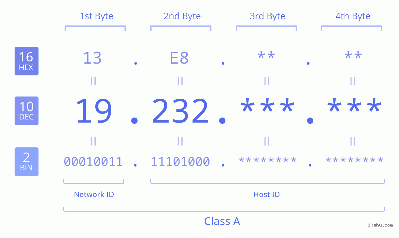 194.233.66.232 IP Address Guide and Server Insights